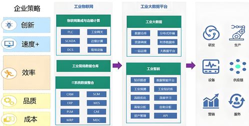 工業大數據核心組件 賦能數據處理與存儲的支撐體系
